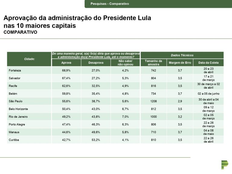 Comparativoaprovacao Capitais Presidente Page 0003 768x576