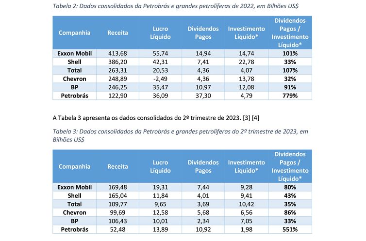 Dividendos Petrobras 2