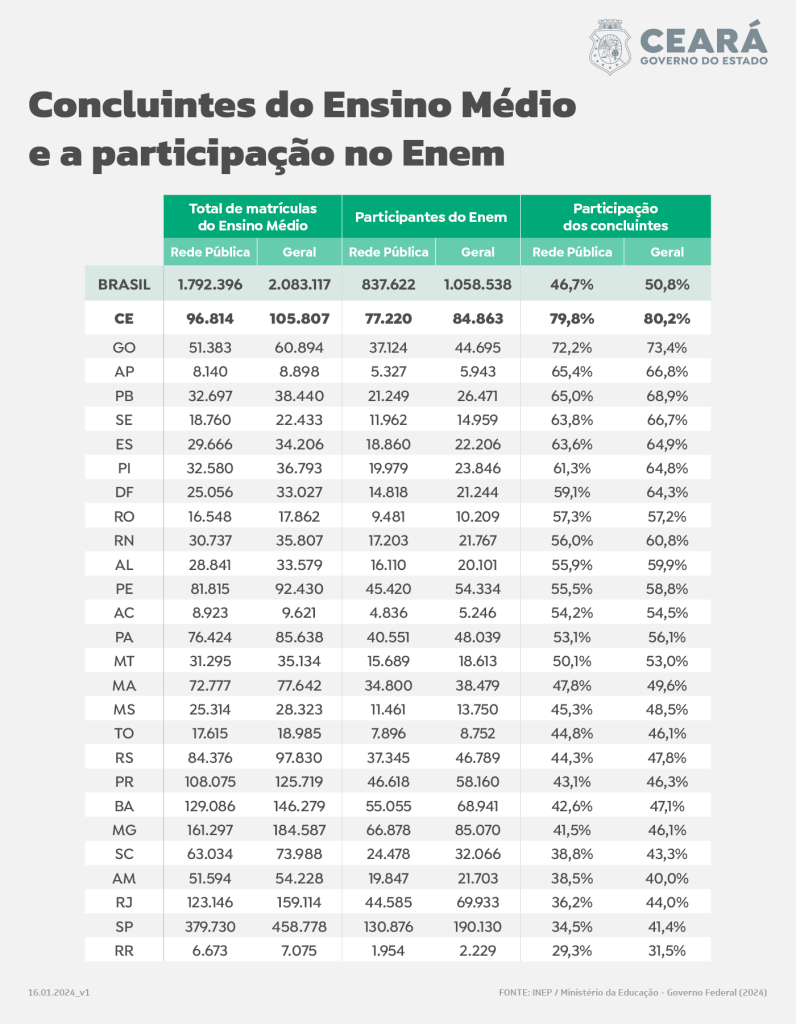 240116 Info Concluintesensinomedio V2 1