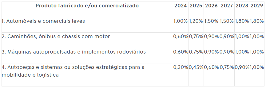 Programa Mover