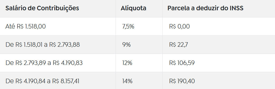 ContribuiÇÃo Inss Agência Brasil