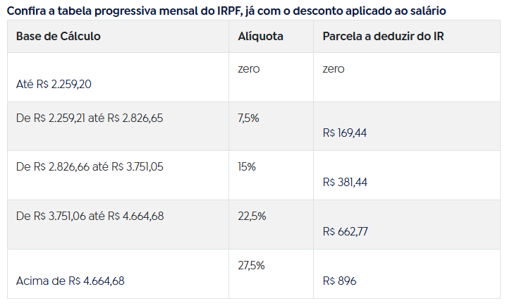 Imposto De Renda