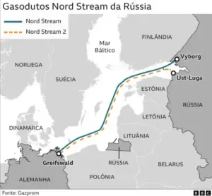 Rota De Gás Rússia Ucrânia